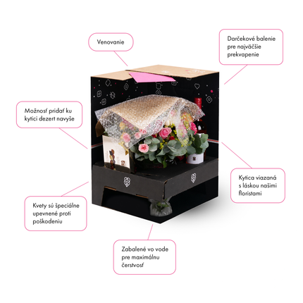 Rozloženie darčekovej krabice kvety.live - infografika doručenia